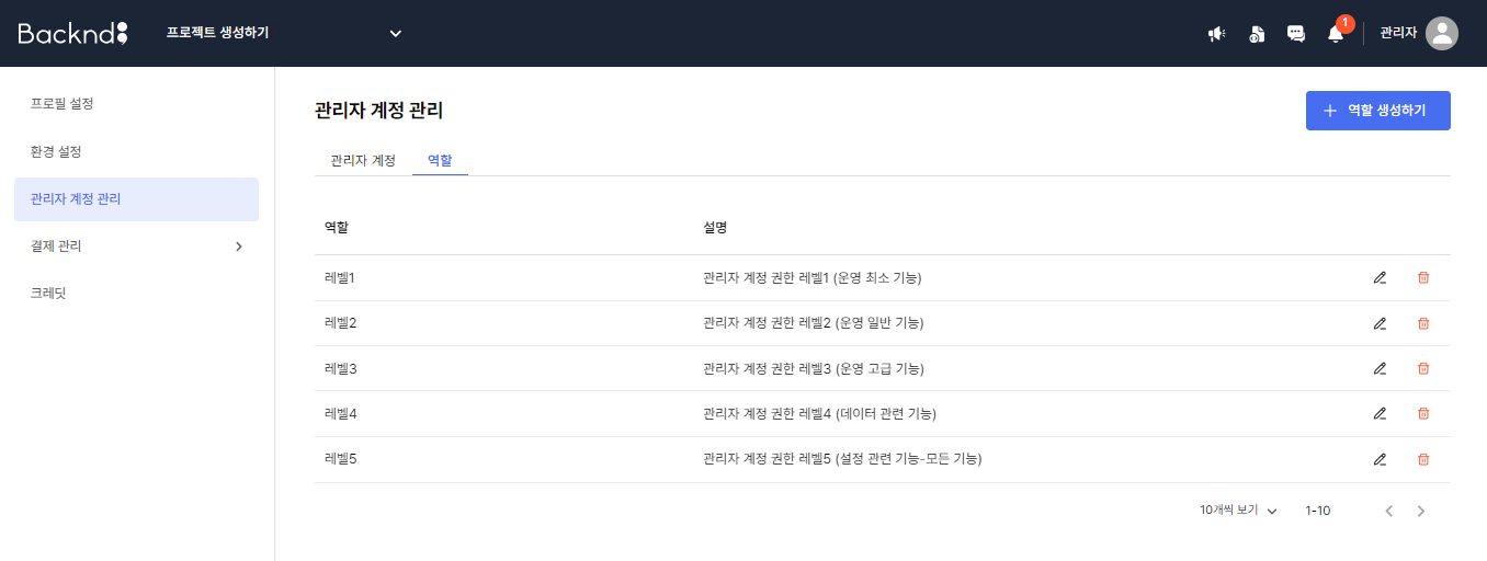 관리자 기본 역할