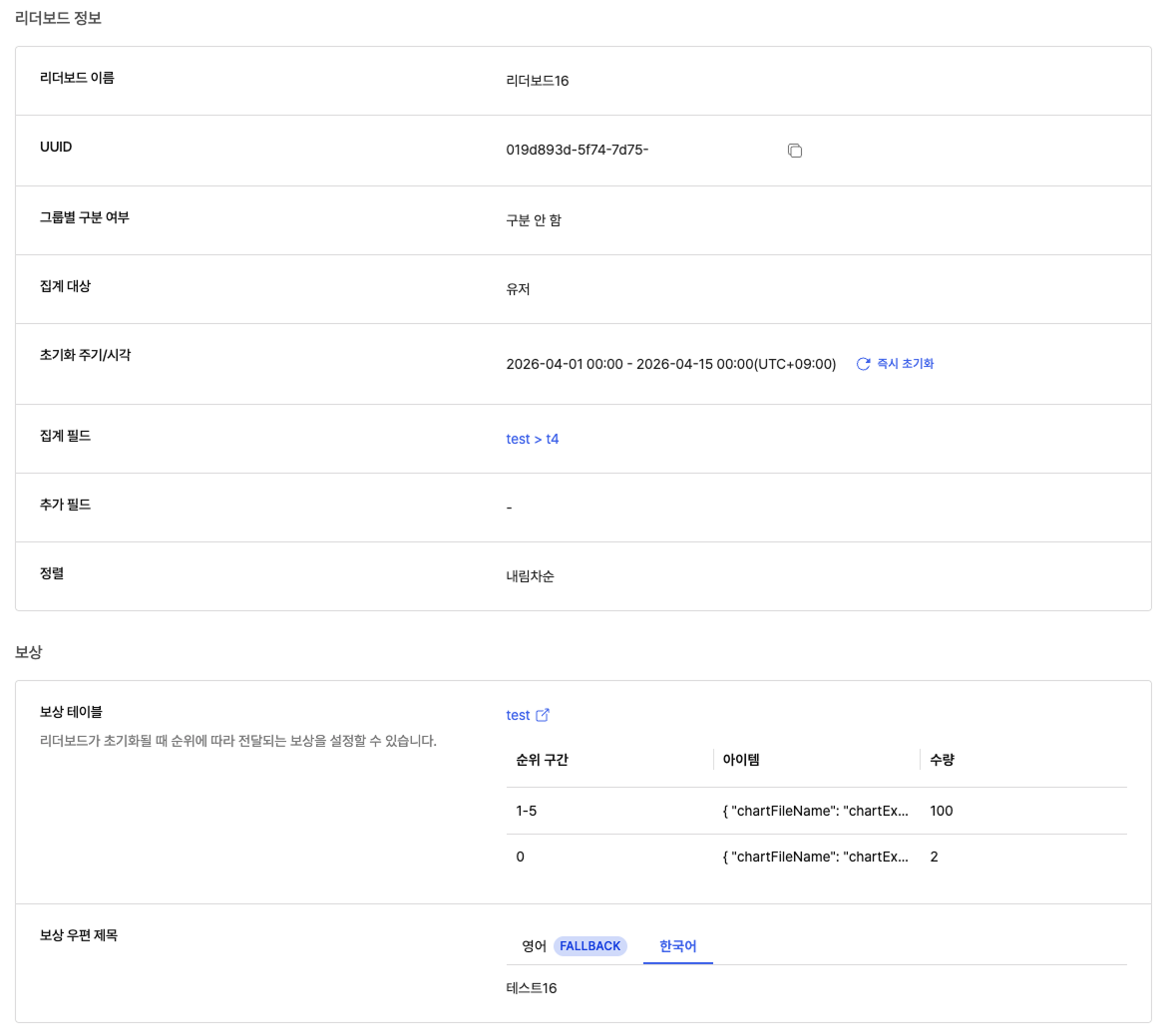 leaderboard details