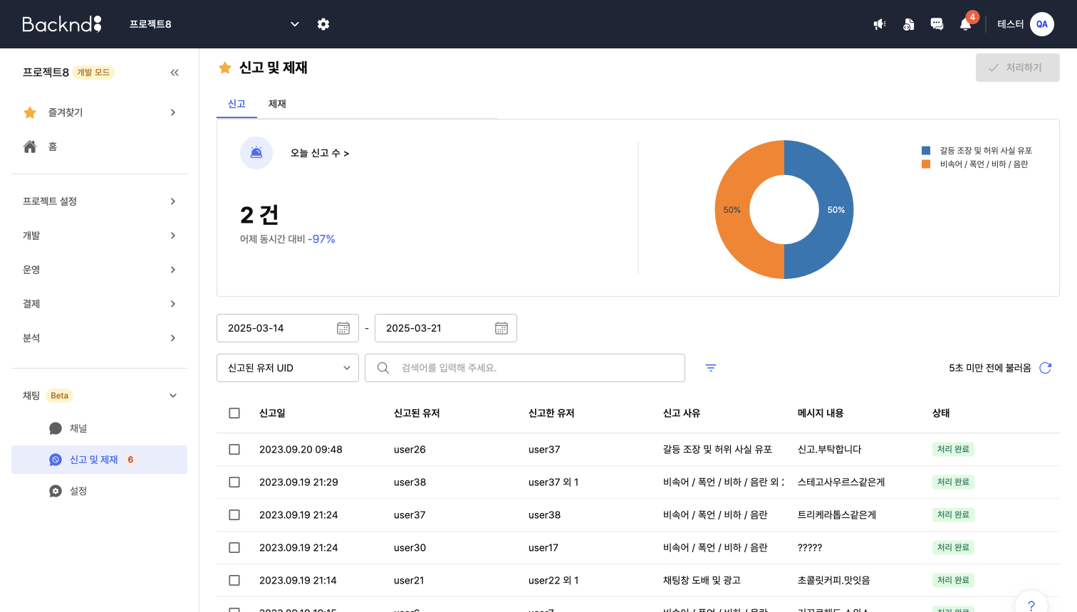 reports list