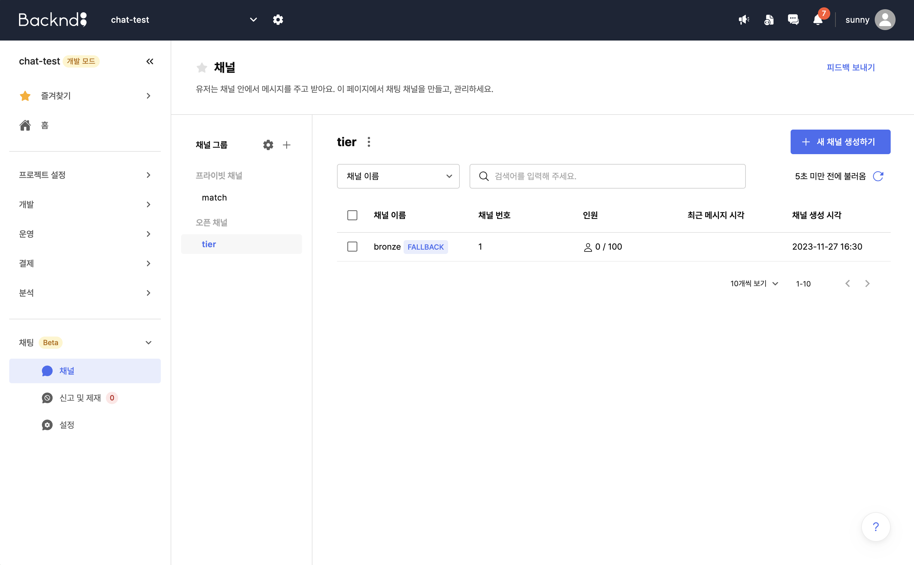 created open channel